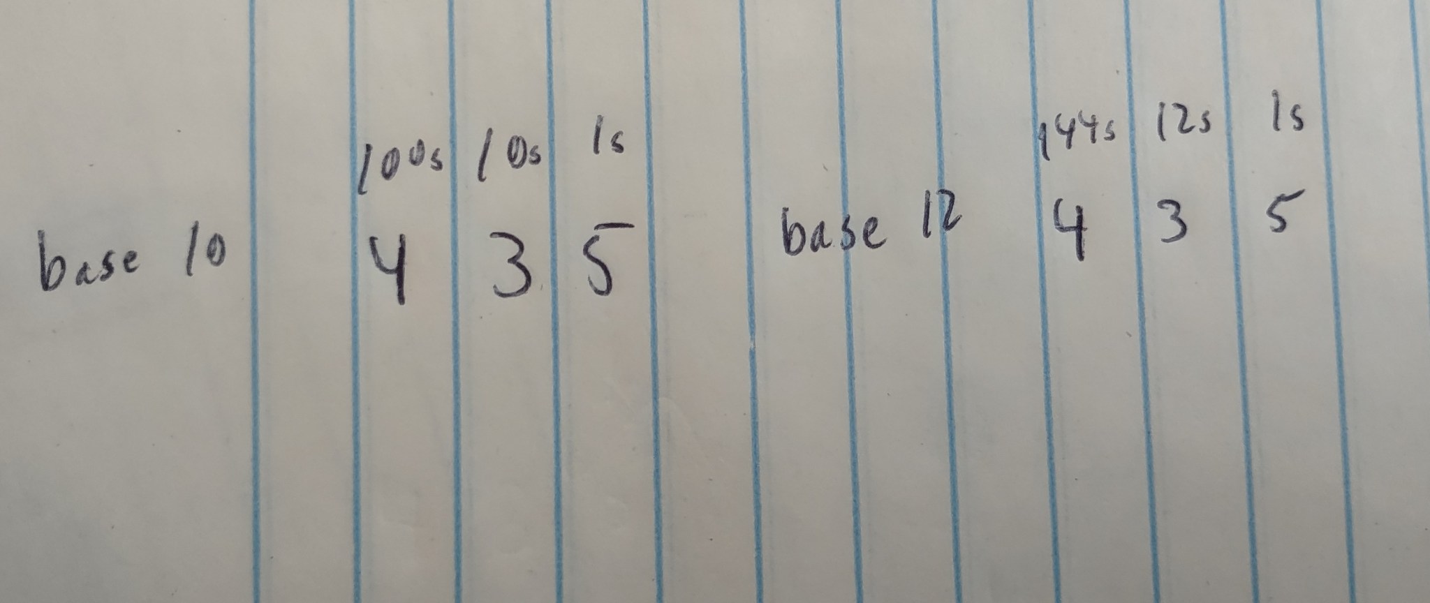 What’s so special about prime numbers? | Streams of Consciousness